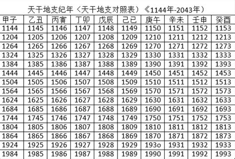 2023什麼年天干地支|2023年農曆日期表，2023年日期農曆，2023年陰曆日曆日期，202…